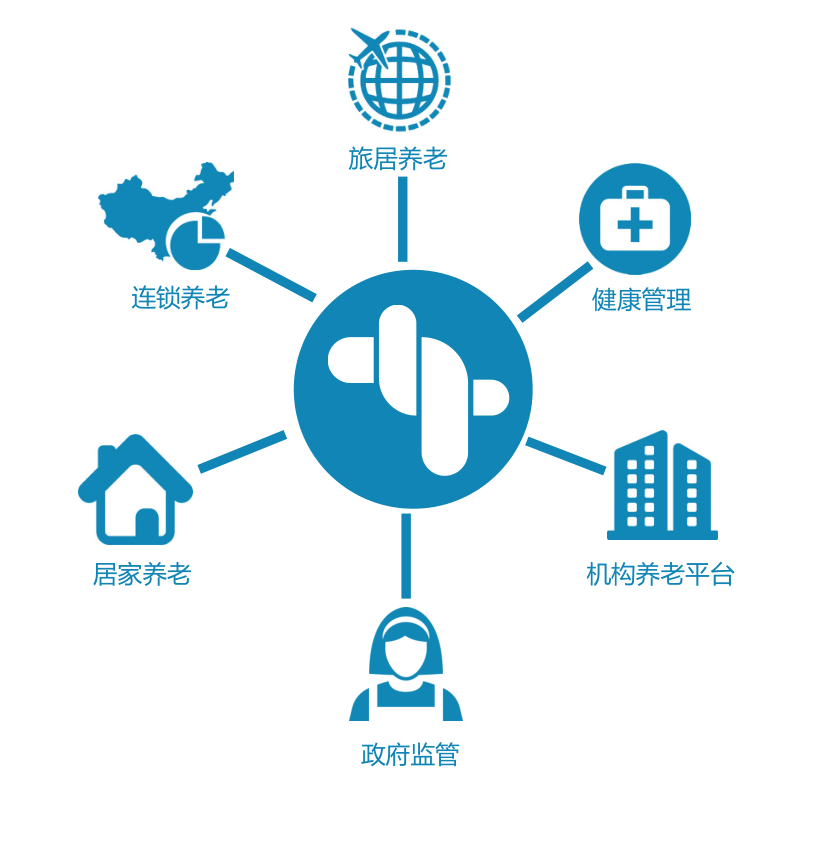 Smart Elderly Care Concept